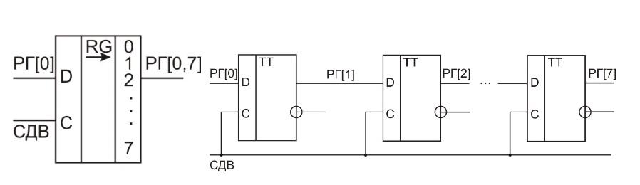  Из двухтактных D-триггеров можно создать регистры сдвига с четырьмя и большим количеством разрядов