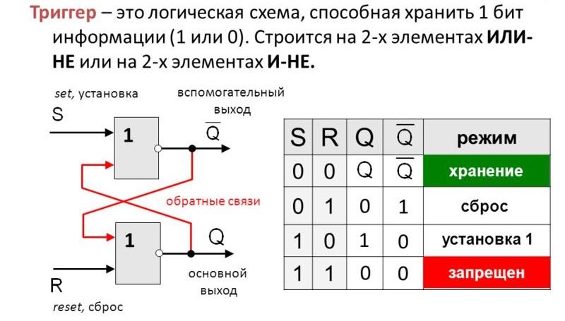 Триггер на логических элементах