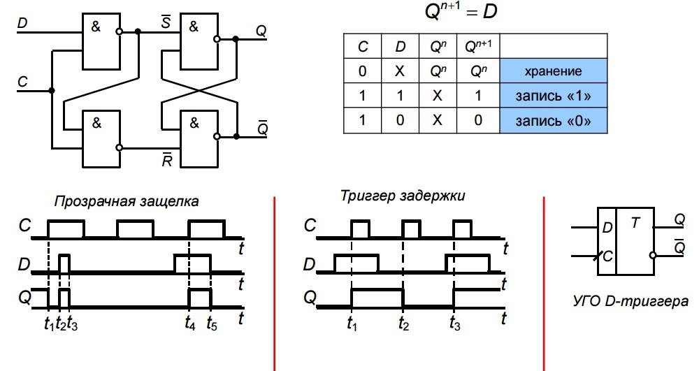 Эти устройства имеют отдельный вход для информационных сигналов