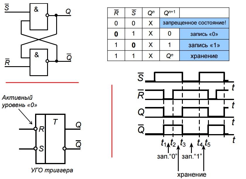 Реализация счетчика на элементах «И-НЕ»