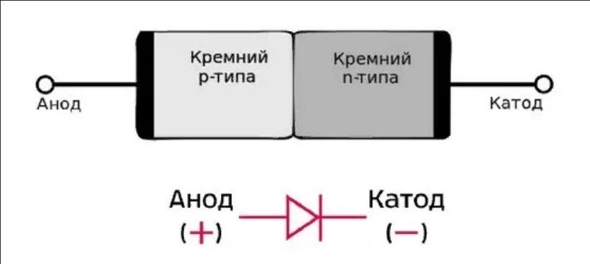 Где на схеме у диода плюс и минус