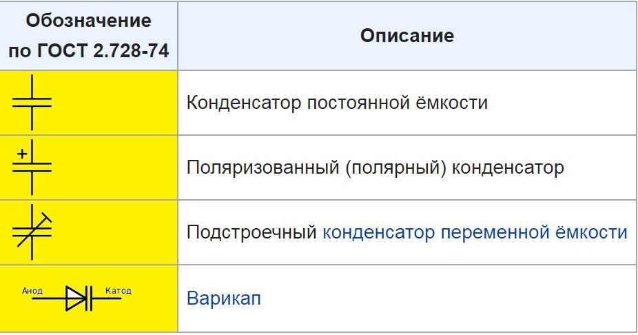 Графическое обозначение конденсатора