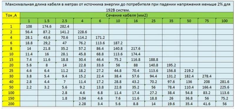 Выбор по допустимым потерям