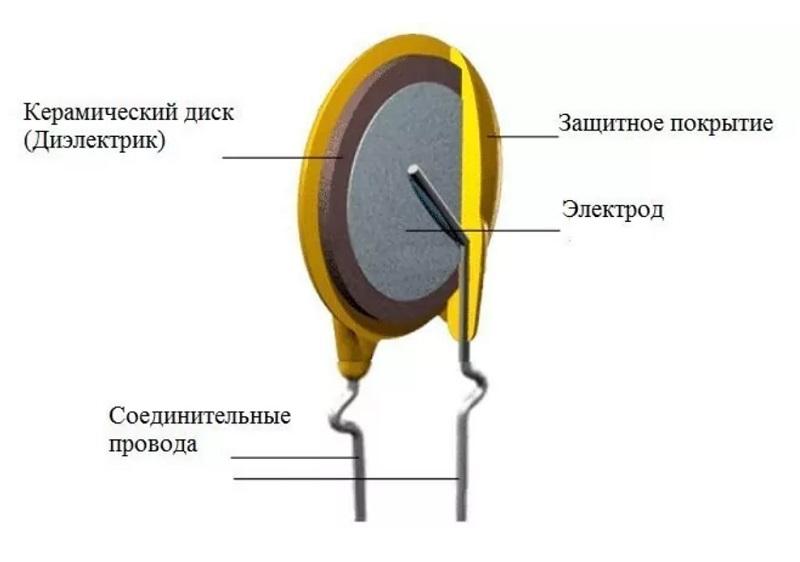 Типы диэлектриков керамических конденсаторов