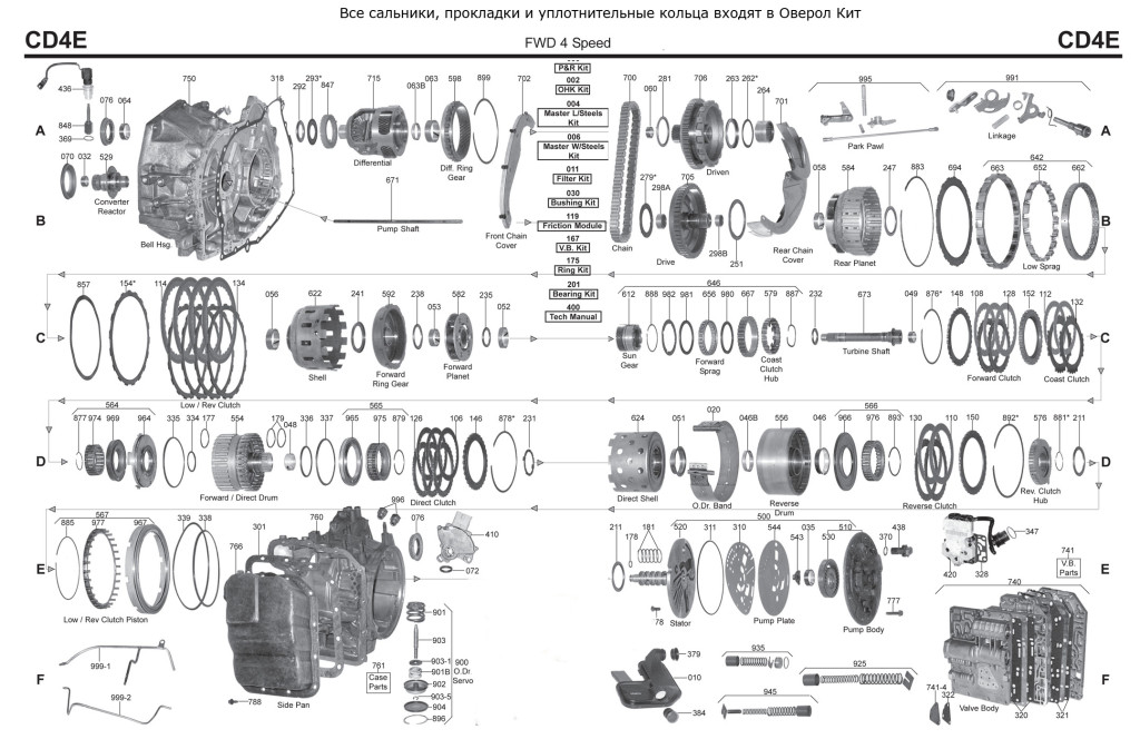 CD4E diagram scheme