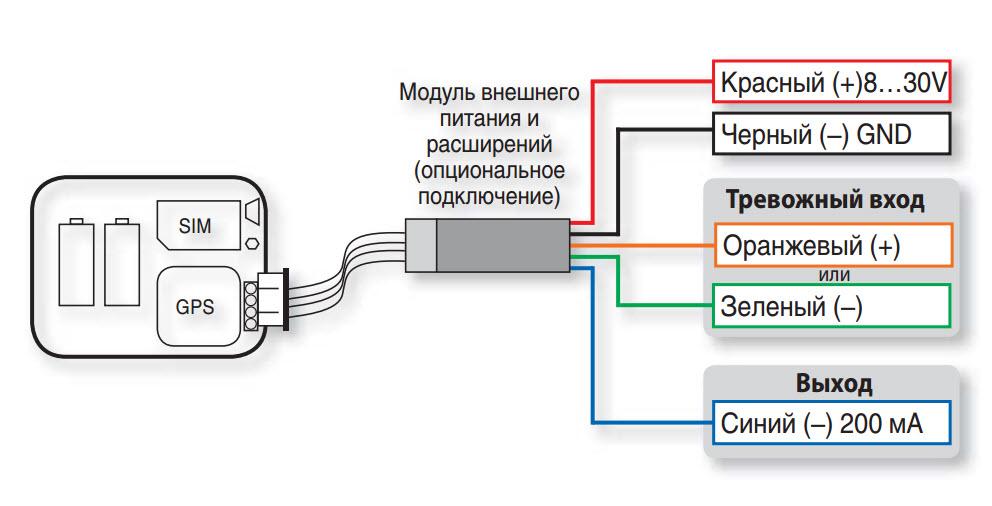 Gps Модуль Внешний Где Купить Для Автомобиля