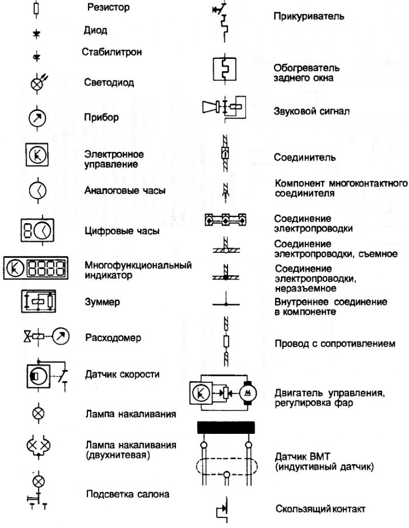 Уго предохранителя на схеме