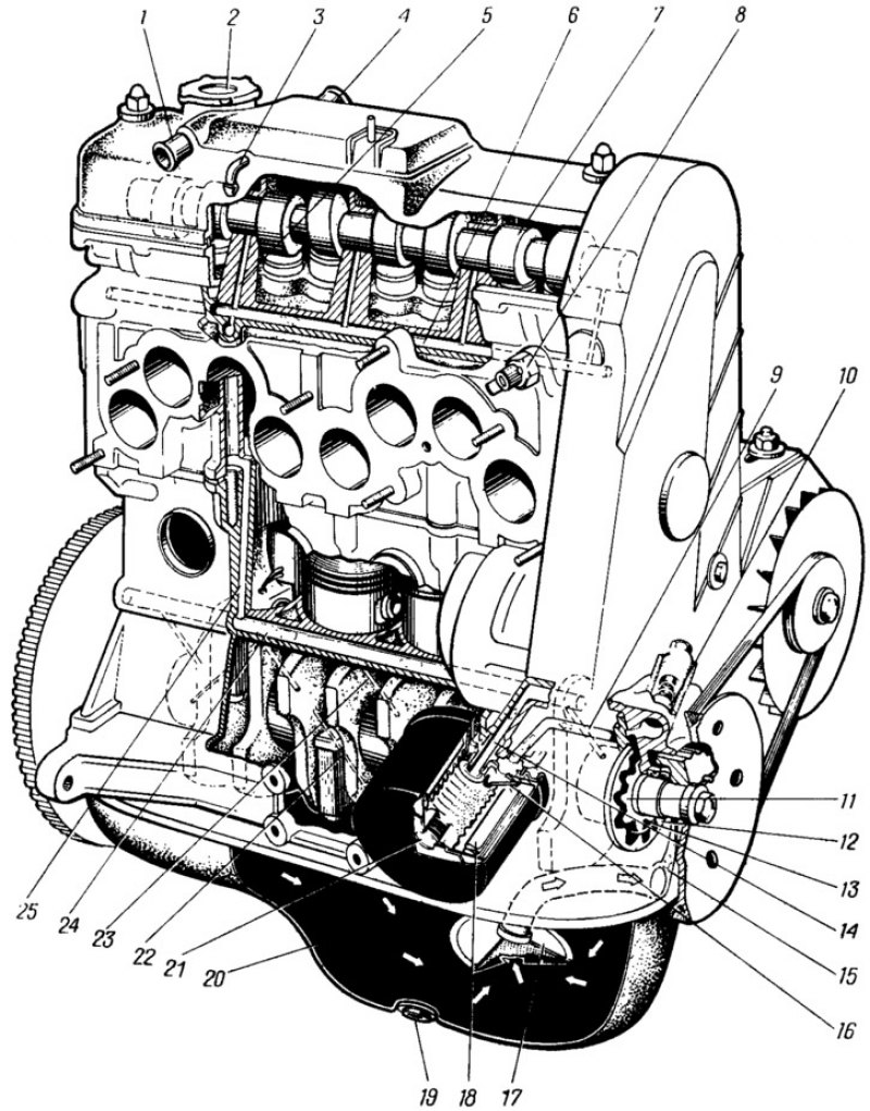 Схема смазки двигателя ваз 2106