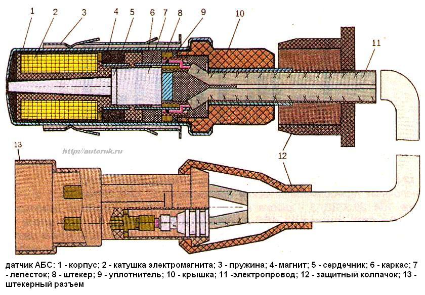 Схема работы датчика скорости