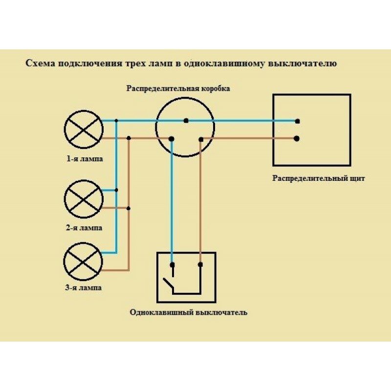 В схеме изображенной на рисунке три одинаковых лампы abc подключены к генератору