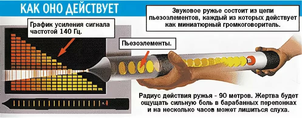 Схемы генераторы инфразвука