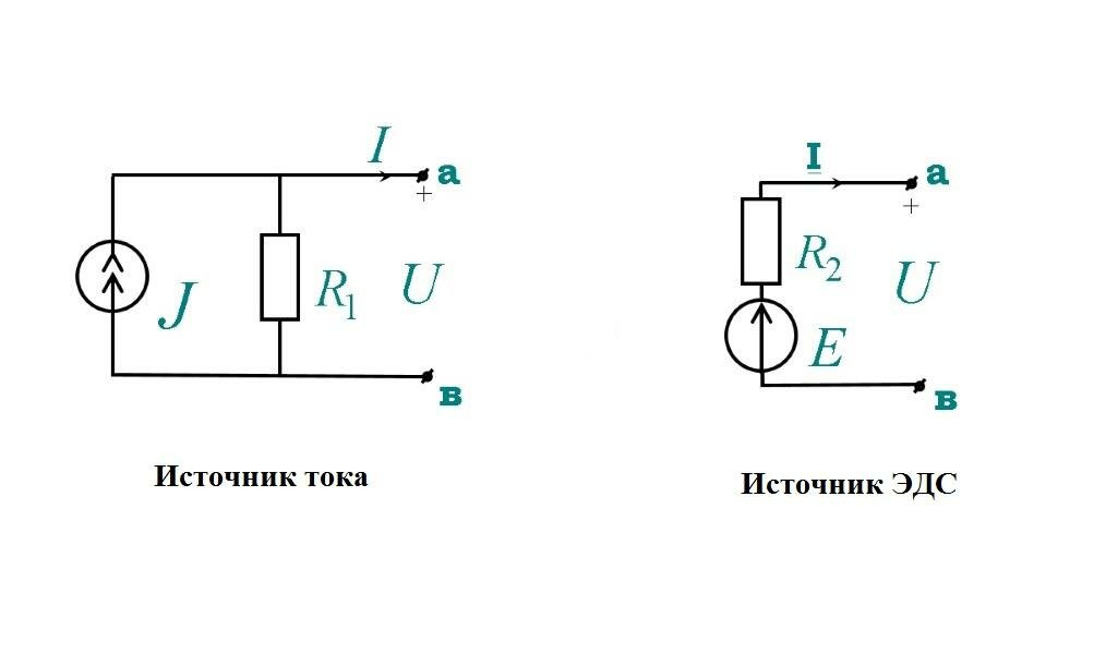 Какой источник тока схематически представлен на рисунке