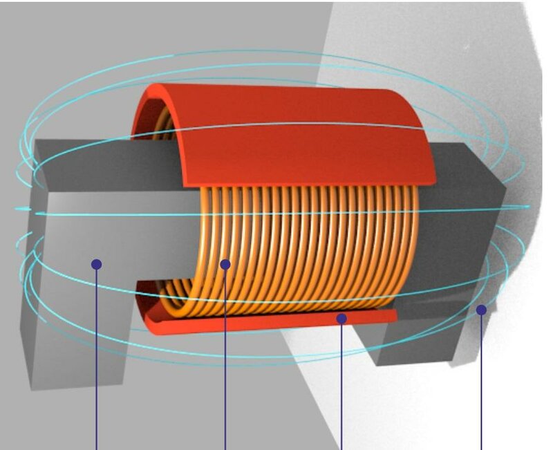 Магнитное поле катушки индуктивности. Магнитные катушки в магнитопроводе. Катушка индуктивности с ферромагнитным сердечником. Строение катушки индуктивности. Сердечник катушки индуктивности из ферромагнитного материала.