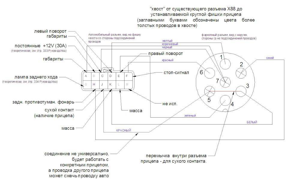 Распиновка розетки прицепа легкового 7 проводов схема подключения