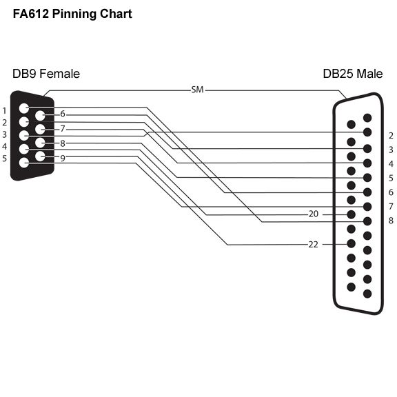 Кабель rs232 распайка. RS 232 разъём распиновка rs232. Кабель db9 db25 распиновка. Распиновка db9 rs232. Схема переходник RS-232 DB-25 DB-9.