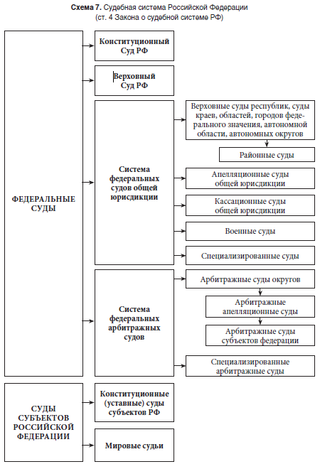 Мировые судьи схема