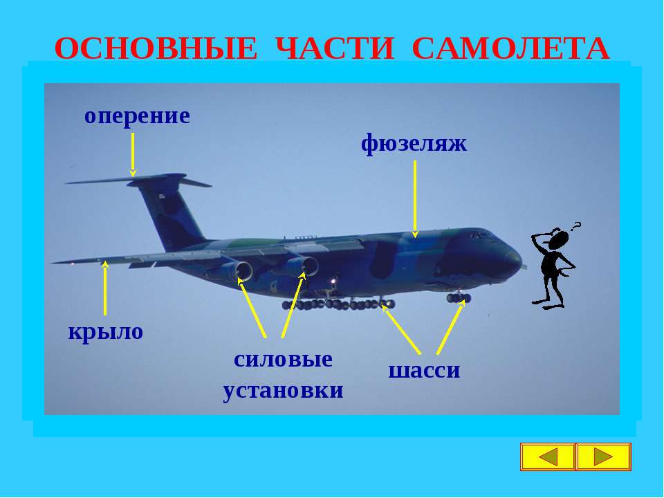 Из чего состоит самолет для детей в картинках