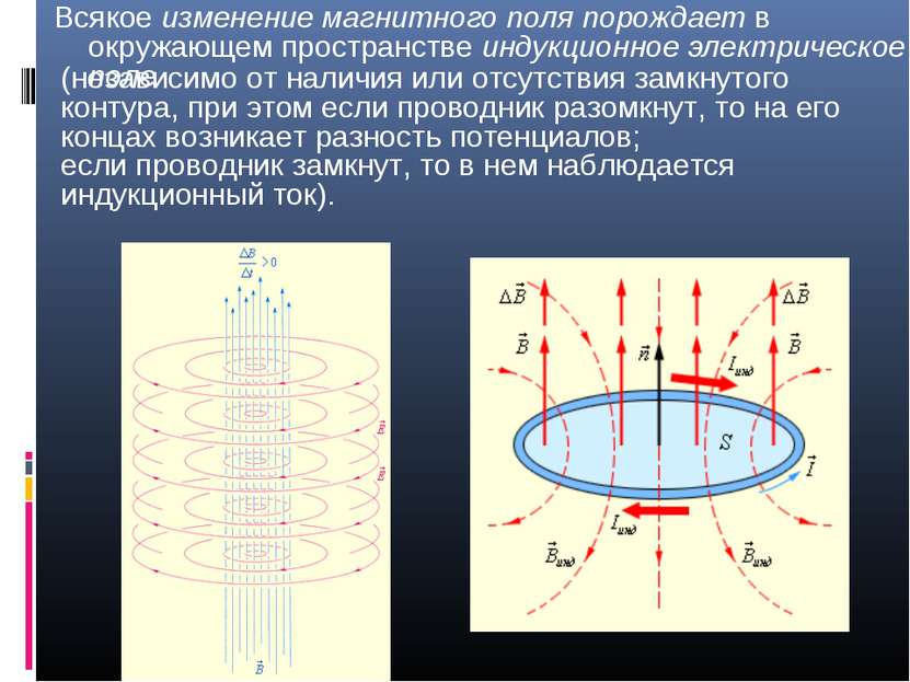 Вихревой характер магнитного поля