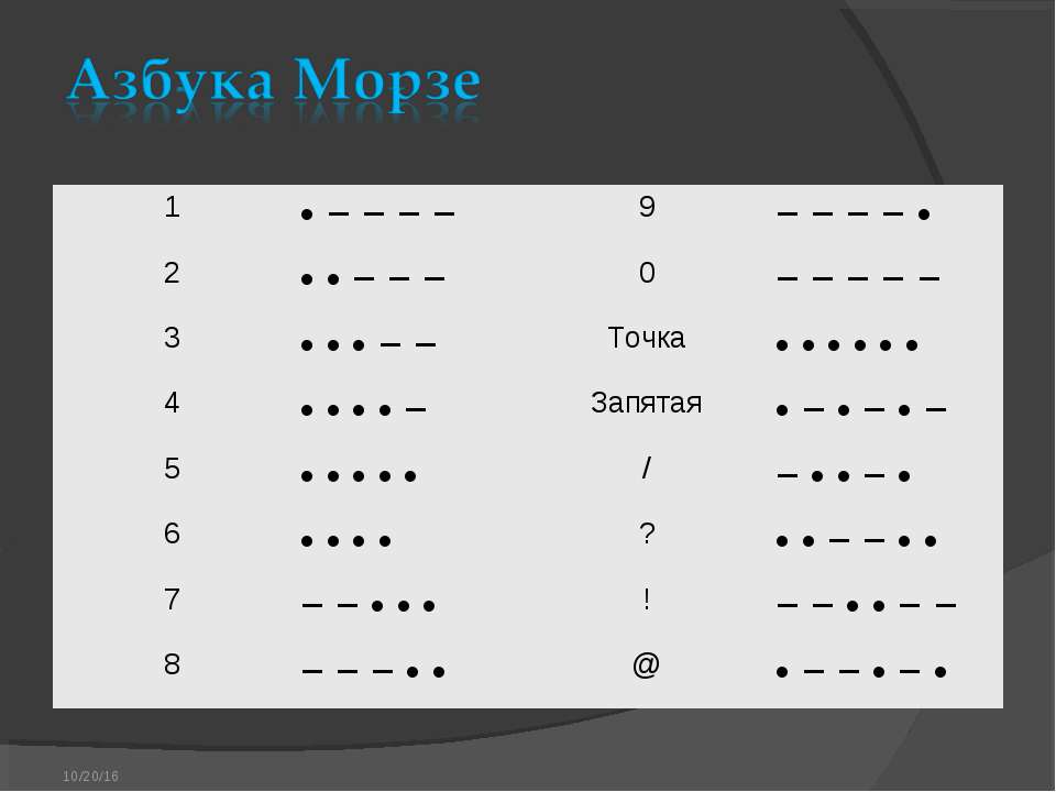 Как работает азбука морзе. Азбука Морзе 3 тире 2 точки. Азбука Морзе на английском с цифрами. Точка в азбуке Морзе. Морзянка цифры.