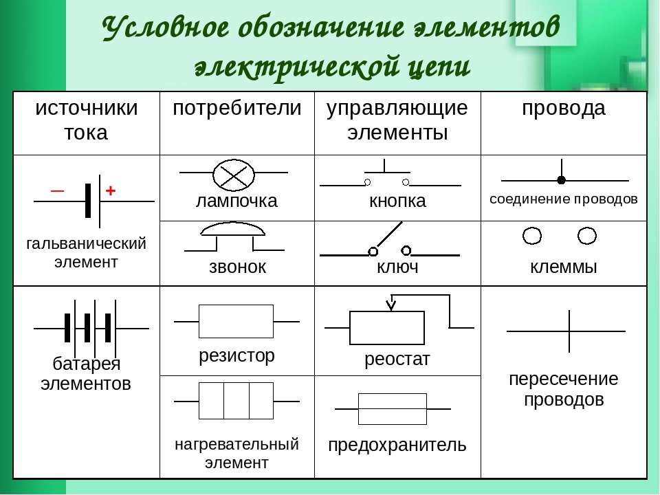 Схематическое изображение электрических элементов