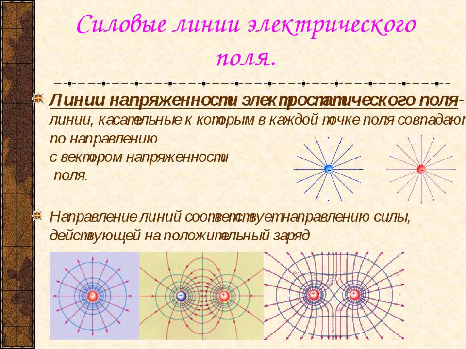 Линии напряженности поля. Силовые линии электростатического поля. Направление силовых линий электростатического поля. Визуализация силовых линий электрического поля. Лабораторная 44 силовые линии электрического поля.