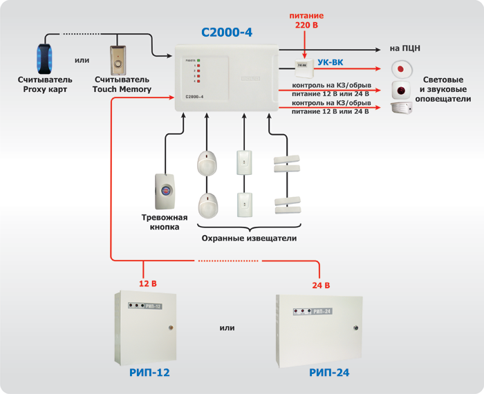 Болид пожарная сигнализация схема подключения с2000