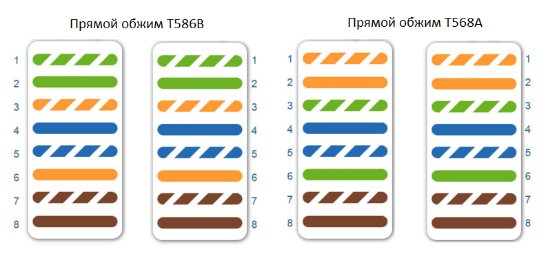Схема обжима витой пары