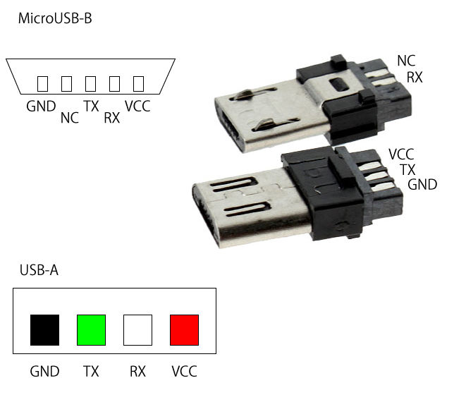 Провод питания для скрытой установки mini usb длина 3 метра