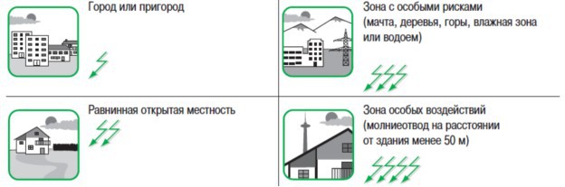 Оценка риска воздействия на объект