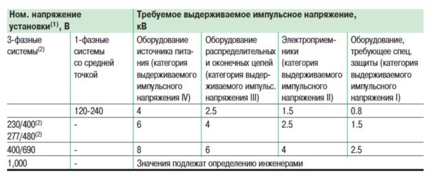 Выбор оборудования по МЭК 6036