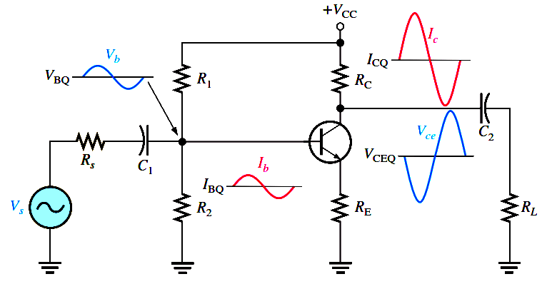 Transistor Amplifier Working Principle