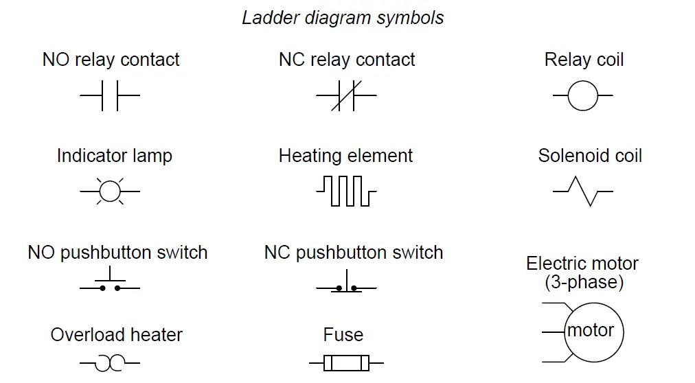 Relay Ladder Diagram Symbols