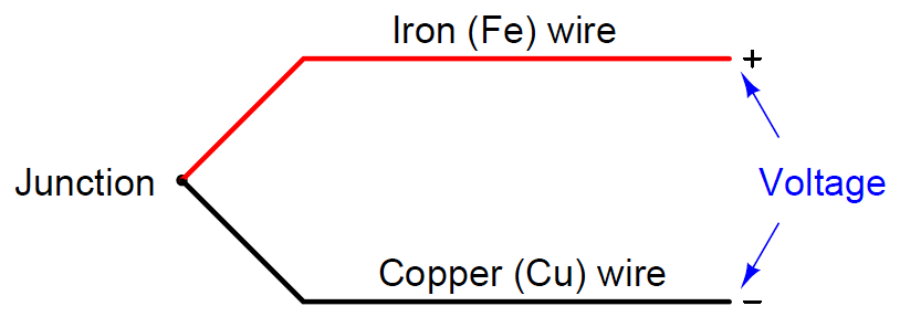 Dissimilar metal junctions