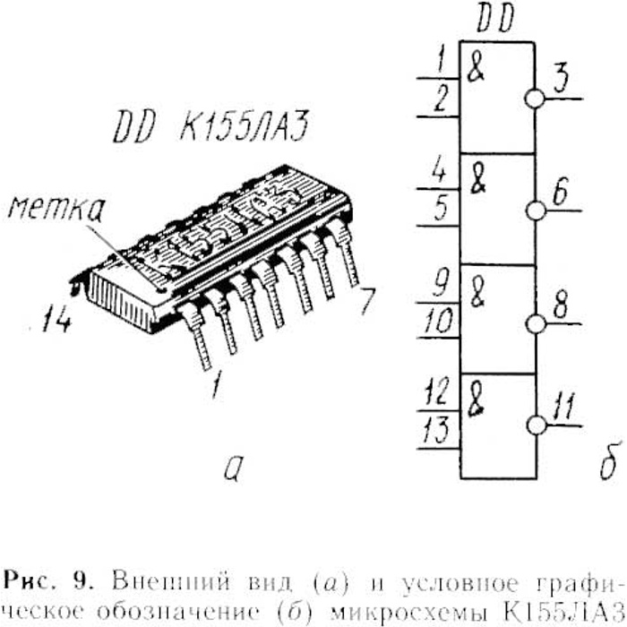 Шило микросхемы