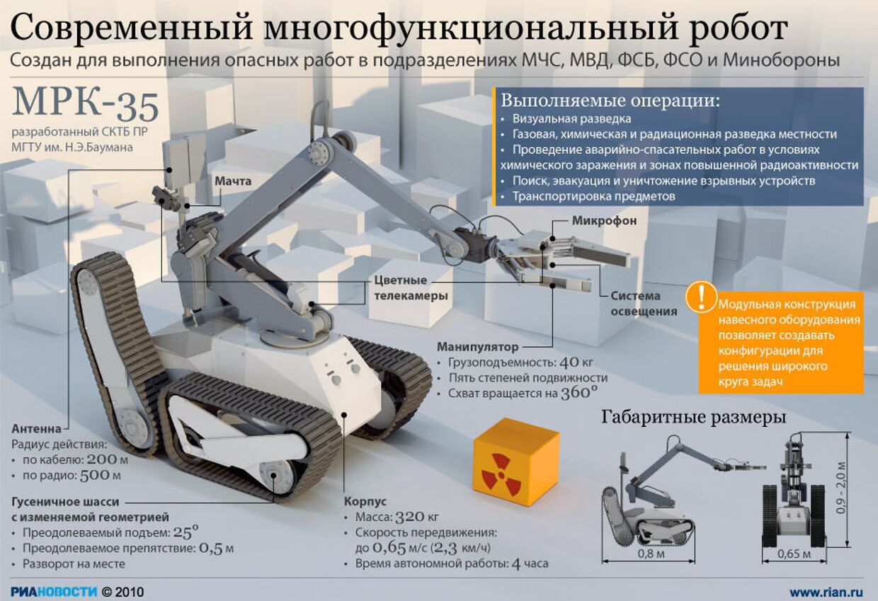 Роботы в машиностроении презентация