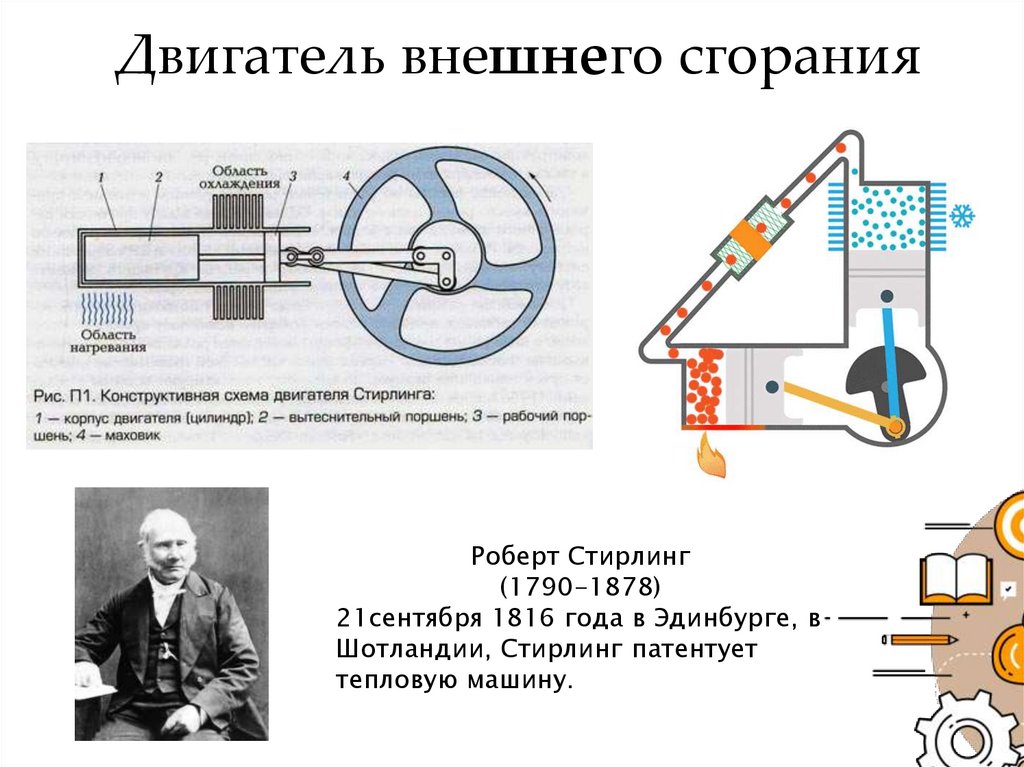 Двигатель стирлинга презентация