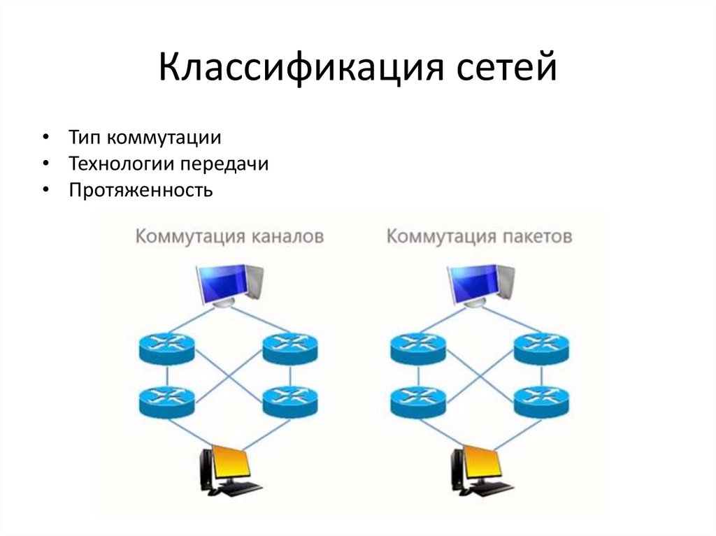 Модели сети