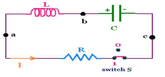 RLC Circuit