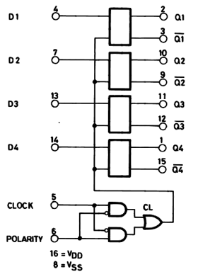 CD4042 Quad flip-flop IC Functional Diagram