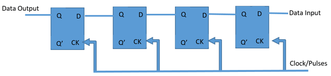 D-Flip Flop shift Register