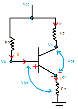 Fixed Biased with Emitter Resistor