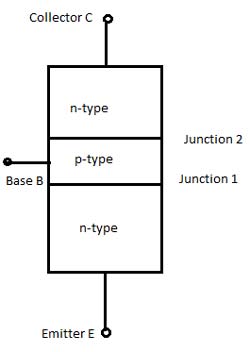 NPN transistor Structure