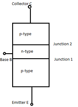PNP transistor Structure