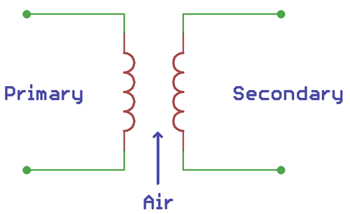 Air Core transformer