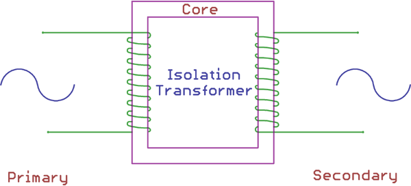 Isolation Transformer