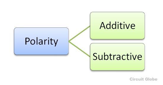 types of polarity