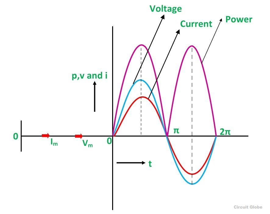 resistive-circuit-waveform 