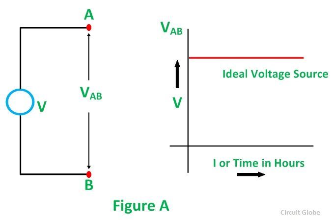 voltage-and-current-source-fig-2