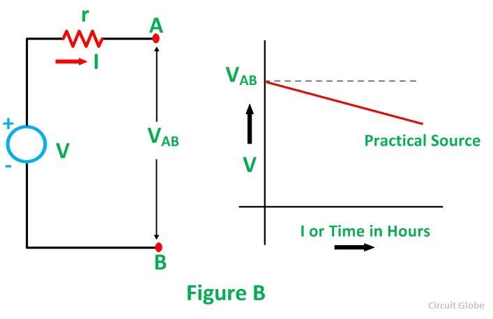 voltage-and-current-source-fig-3