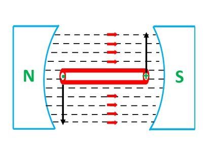 Synchronous-Machine-fig-1